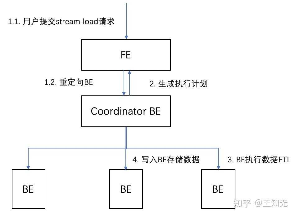 apache doris使用_apache griffin_https://bianchenghao6.com/blog__第51张