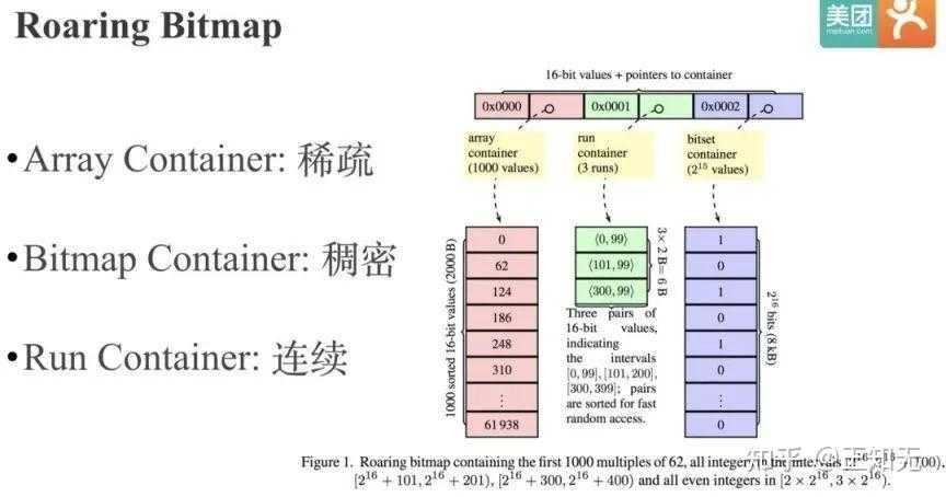 apache doris使用_apache griffin_https://bianchenghao6.com/blog__第73张