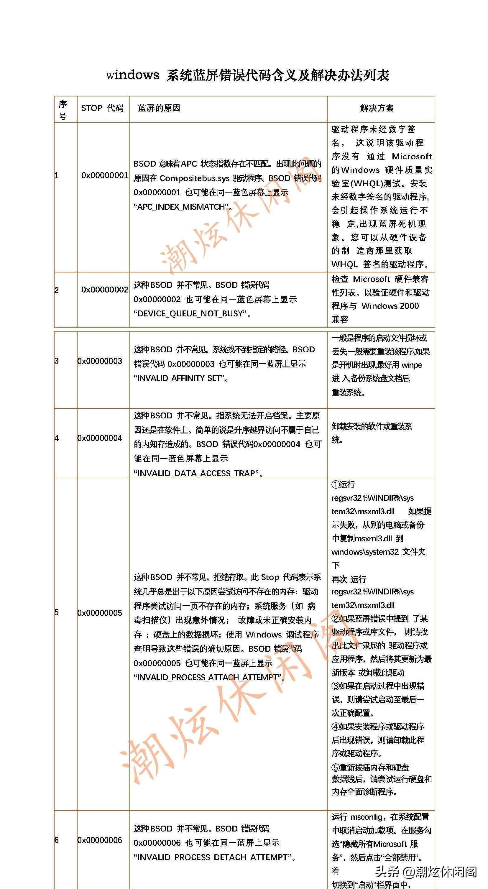 蓝屏的错误代码_电脑蓝屏了怎么恢复正常_https://bianchenghao6.com/blog__第4张