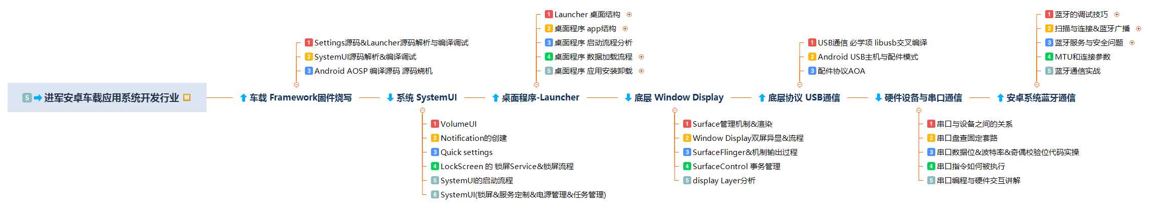 Android 开发还有必要深耕吗？现状怎么样？未来前景将会怎样？_https://bianchenghao6.com/blog_Android_第8张