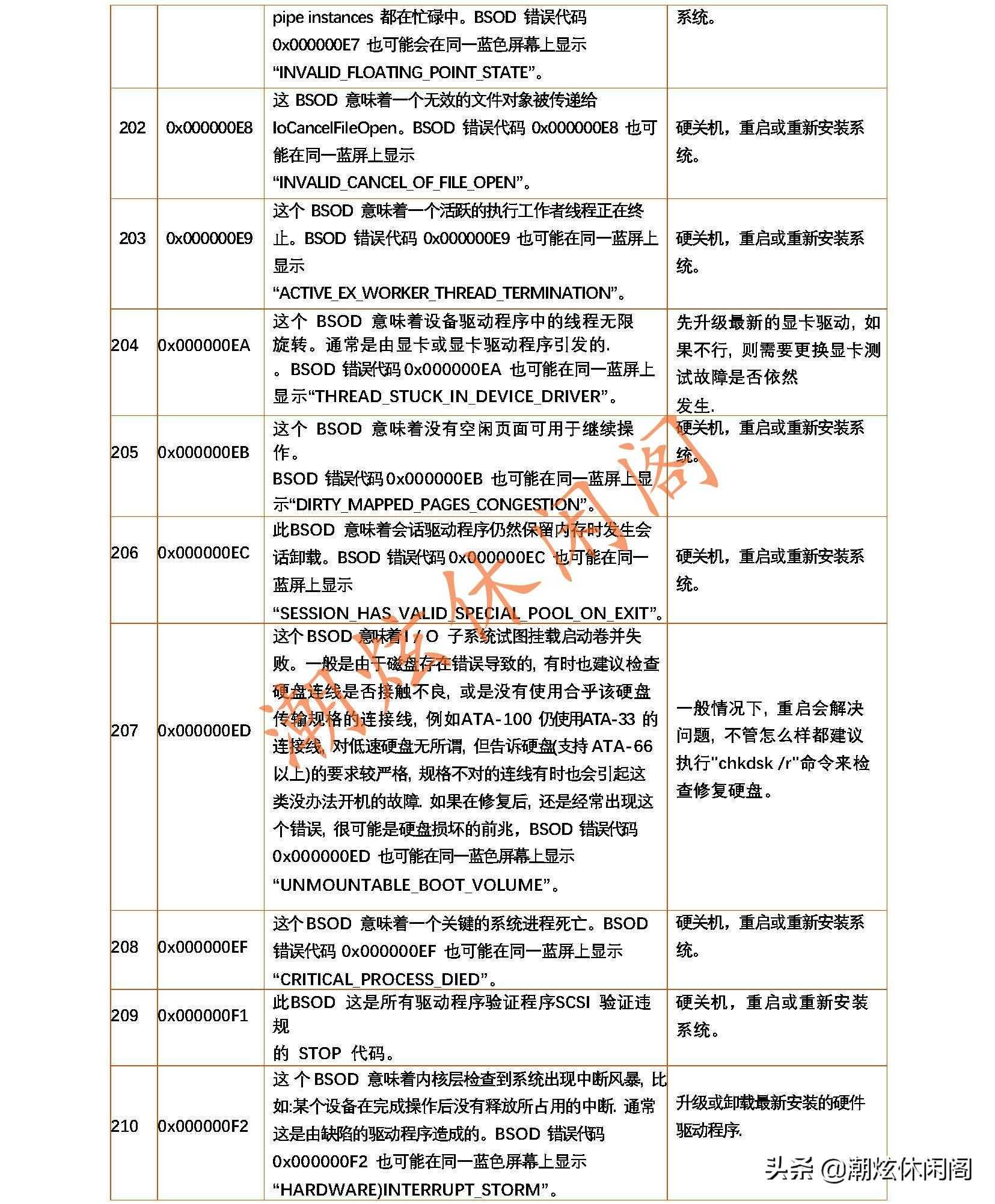 蓝屏的错误代码_电脑蓝屏了怎么恢复正常_https://bianchenghao6.com/blog__第31张