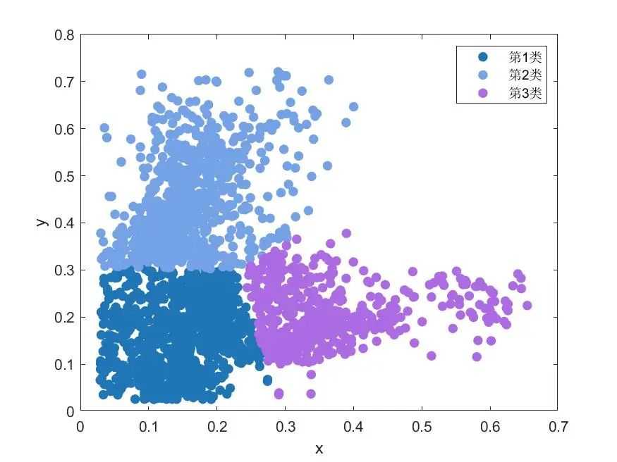 matlab kmeans聚类算法_kmeans聚类分析实例_https://bianchenghao6.com/blog__第10张