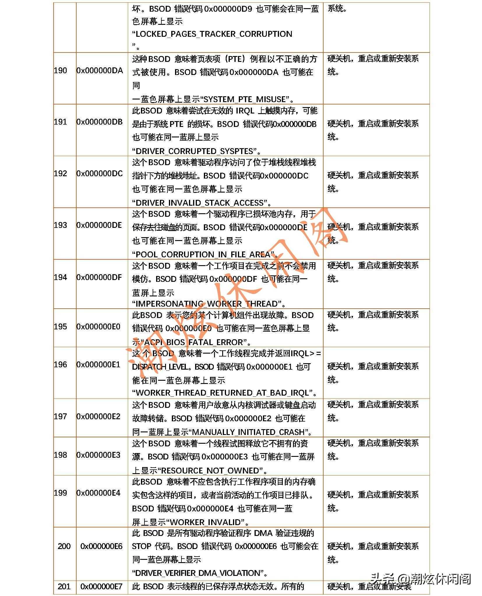 蓝屏的错误代码_电脑蓝屏了怎么恢复正常_https://bianchenghao6.com/blog__第30张