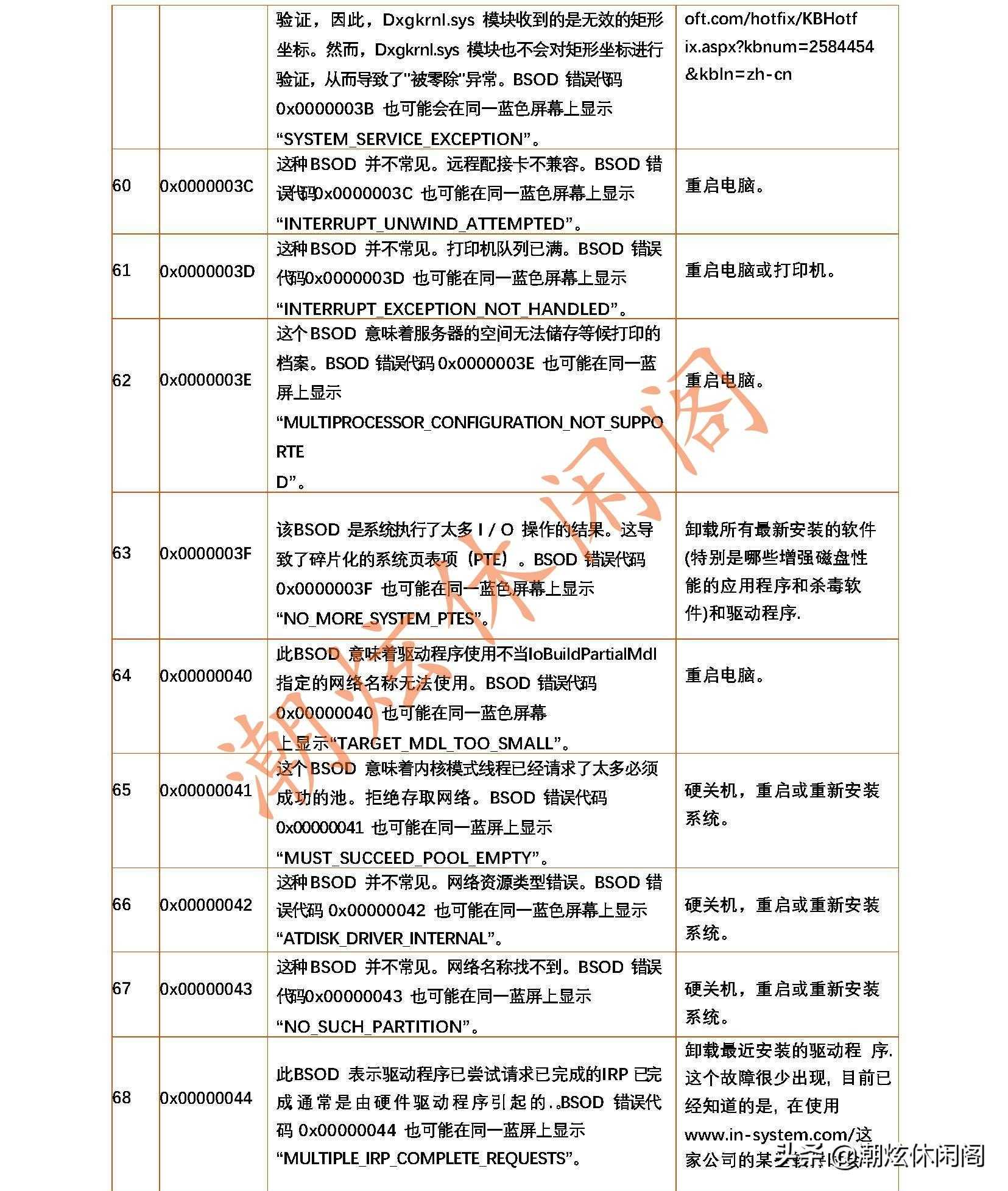 蓝屏的错误代码_电脑蓝屏了怎么恢复正常_https://bianchenghao6.com/blog__第13张