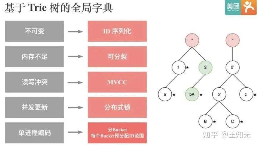 apache doris使用_apache griffin_https://bianchenghao6.com/blog__第75张