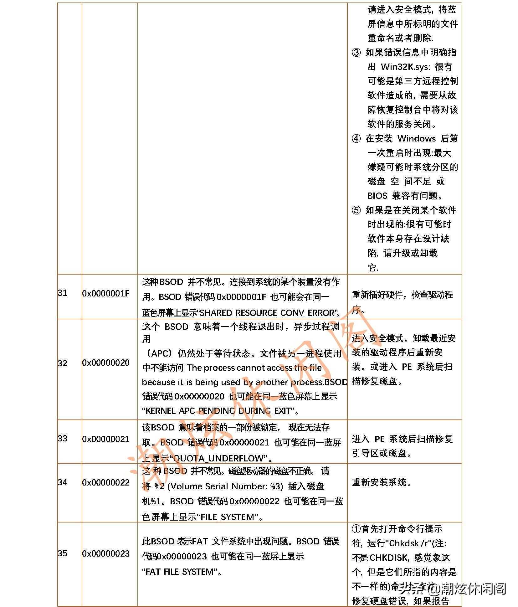 蓝屏的错误代码_电脑蓝屏了怎么恢复正常_https://bianchenghao6.com/blog__第9张