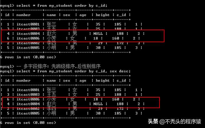 mysql 6_Mysql教程_https://bianchenghao6.com/blog__第63张