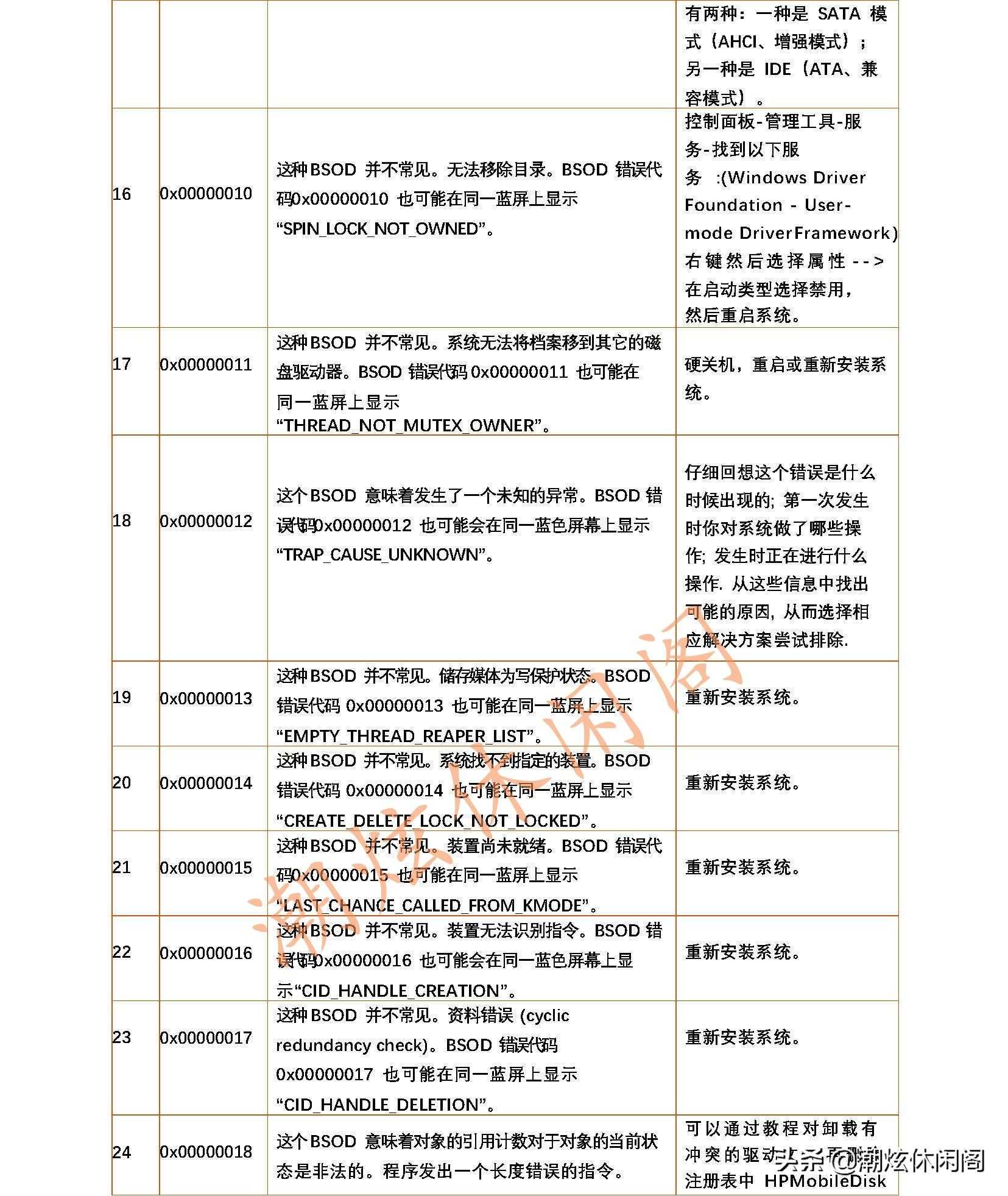 蓝屏的错误代码_电脑蓝屏了怎么恢复正常_https://bianchenghao6.com/blog__第7张