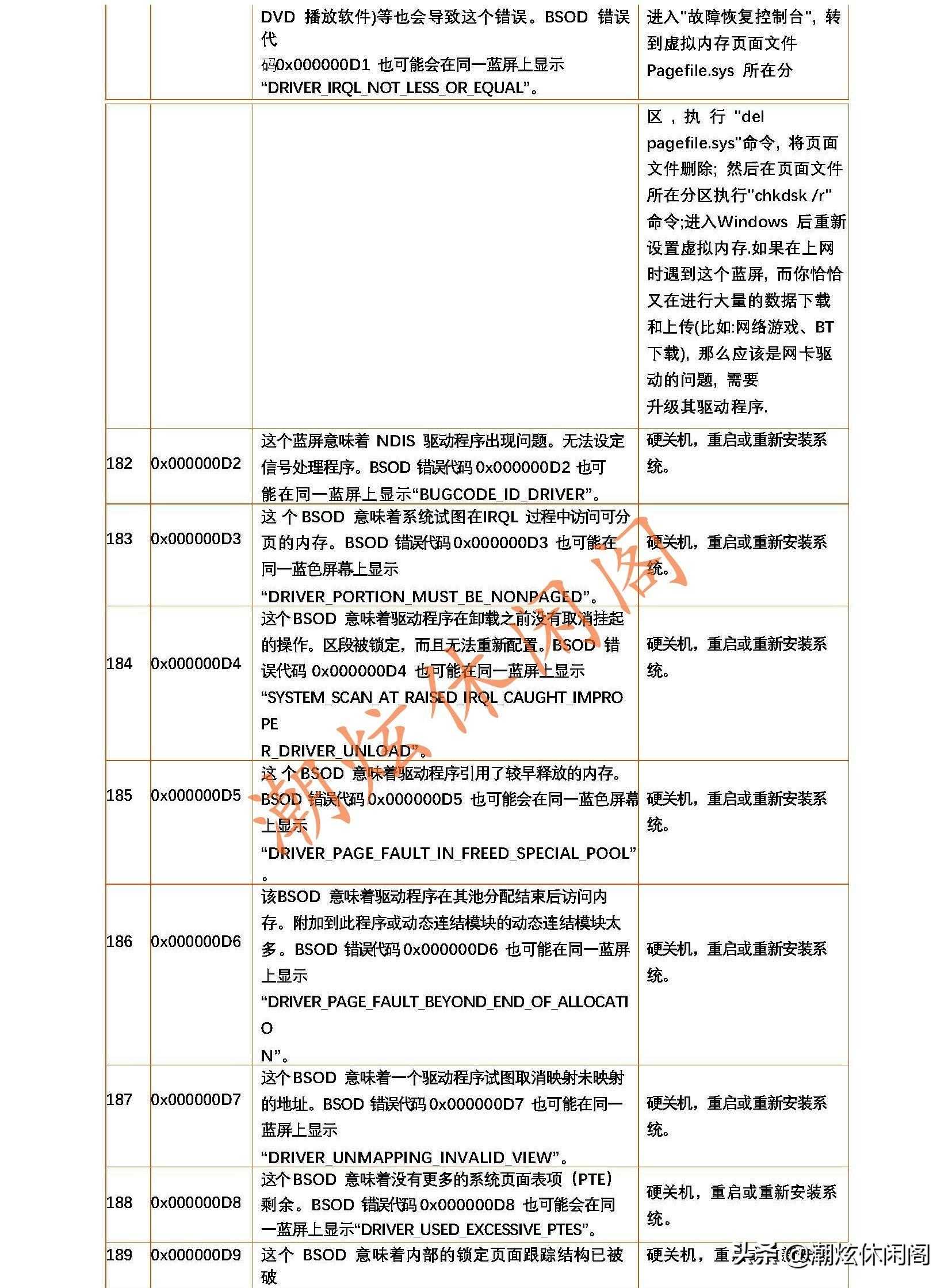 蓝屏的错误代码_电脑蓝屏了怎么恢复正常_https://bianchenghao6.com/blog__第29张