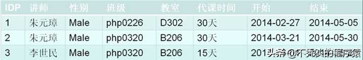 mysql 6_Mysql教程_https://bianchenghao6.com/blog__第34张