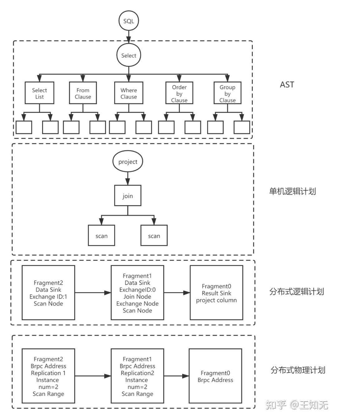 apache doris使用_apache griffin_https://bianchenghao6.com/blog__第65张