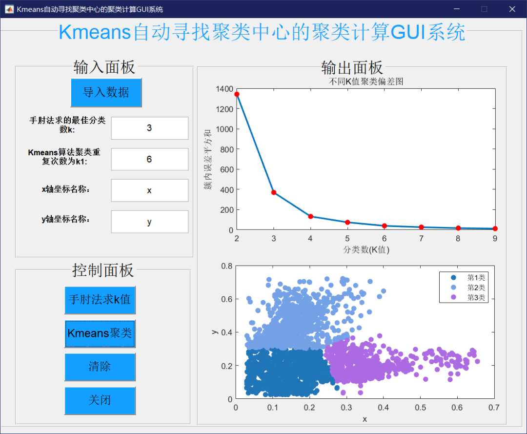 matlab kmeans聚类算法_kmeans聚类分析实例_https://bianchenghao6.com/blog__第7张