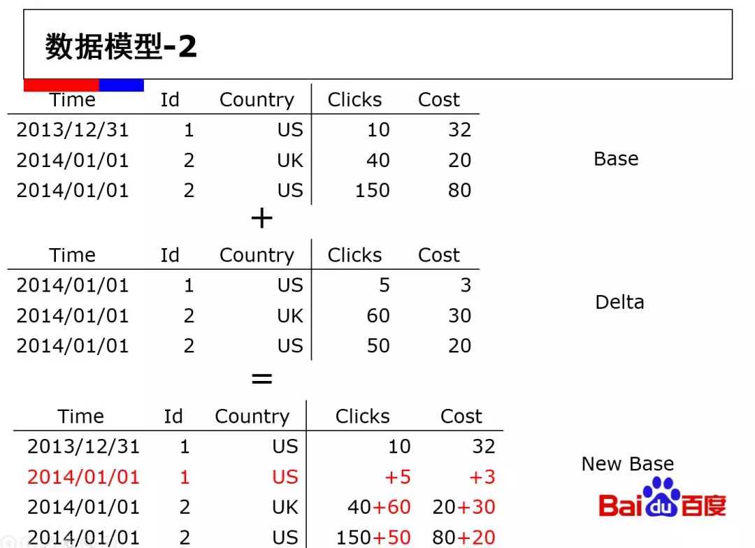 apache doris使用_apache griffin_https://bianchenghao6.com/blog__第11张