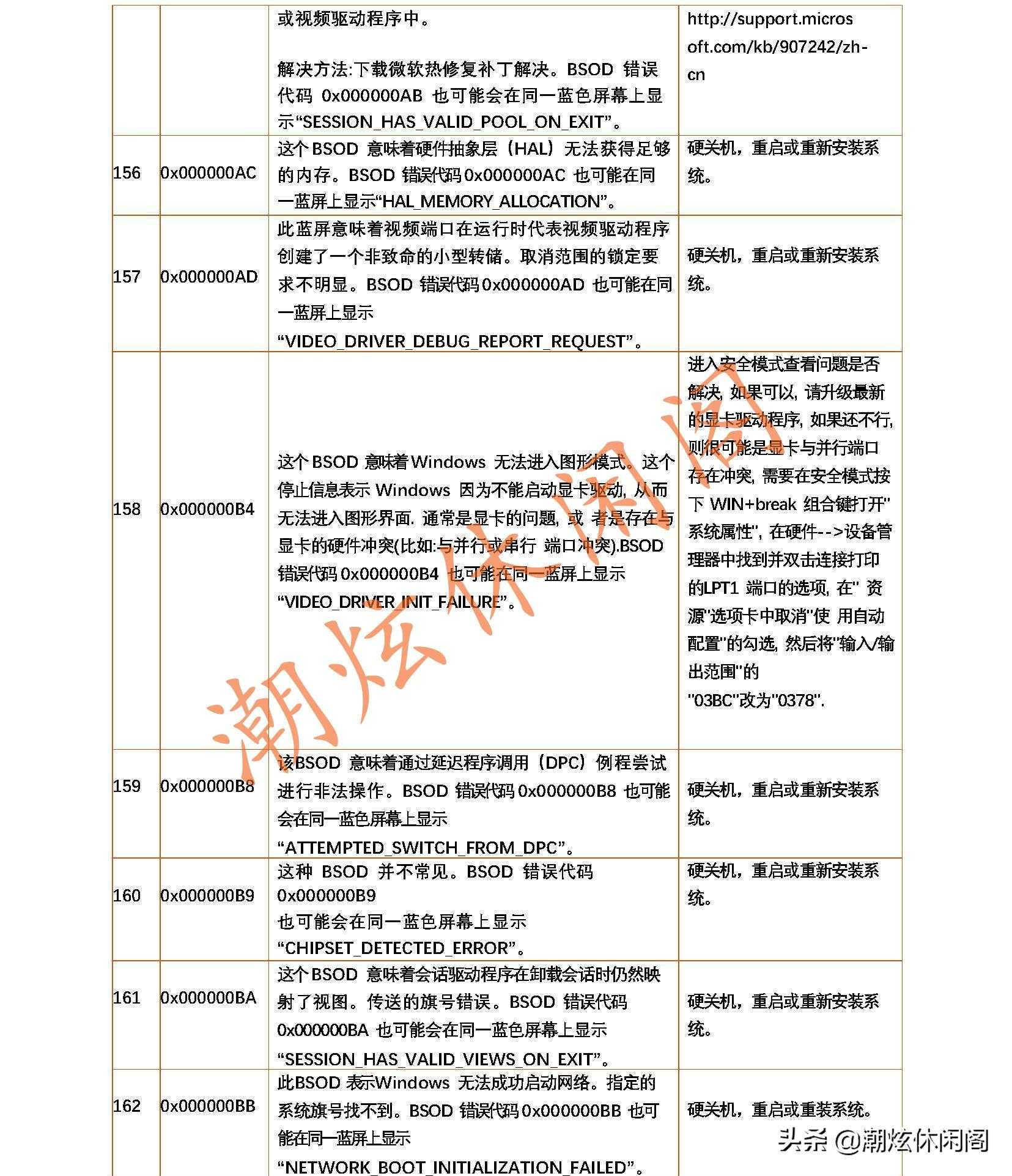 蓝屏的错误代码_电脑蓝屏了怎么恢复正常_https://bianchenghao6.com/blog__第26张