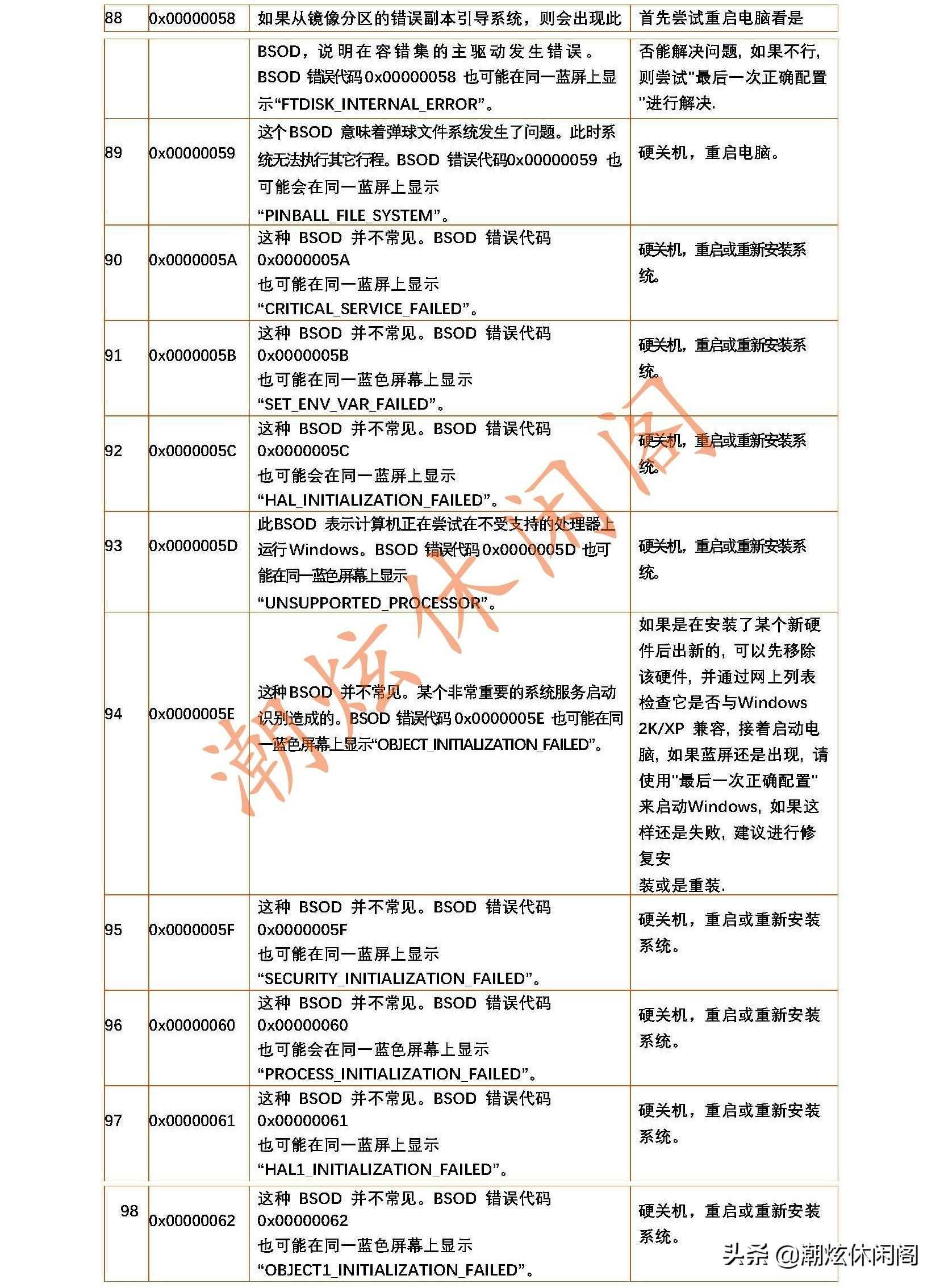 蓝屏的错误代码_电脑蓝屏了怎么恢复正常_https://bianchenghao6.com/blog__第18张