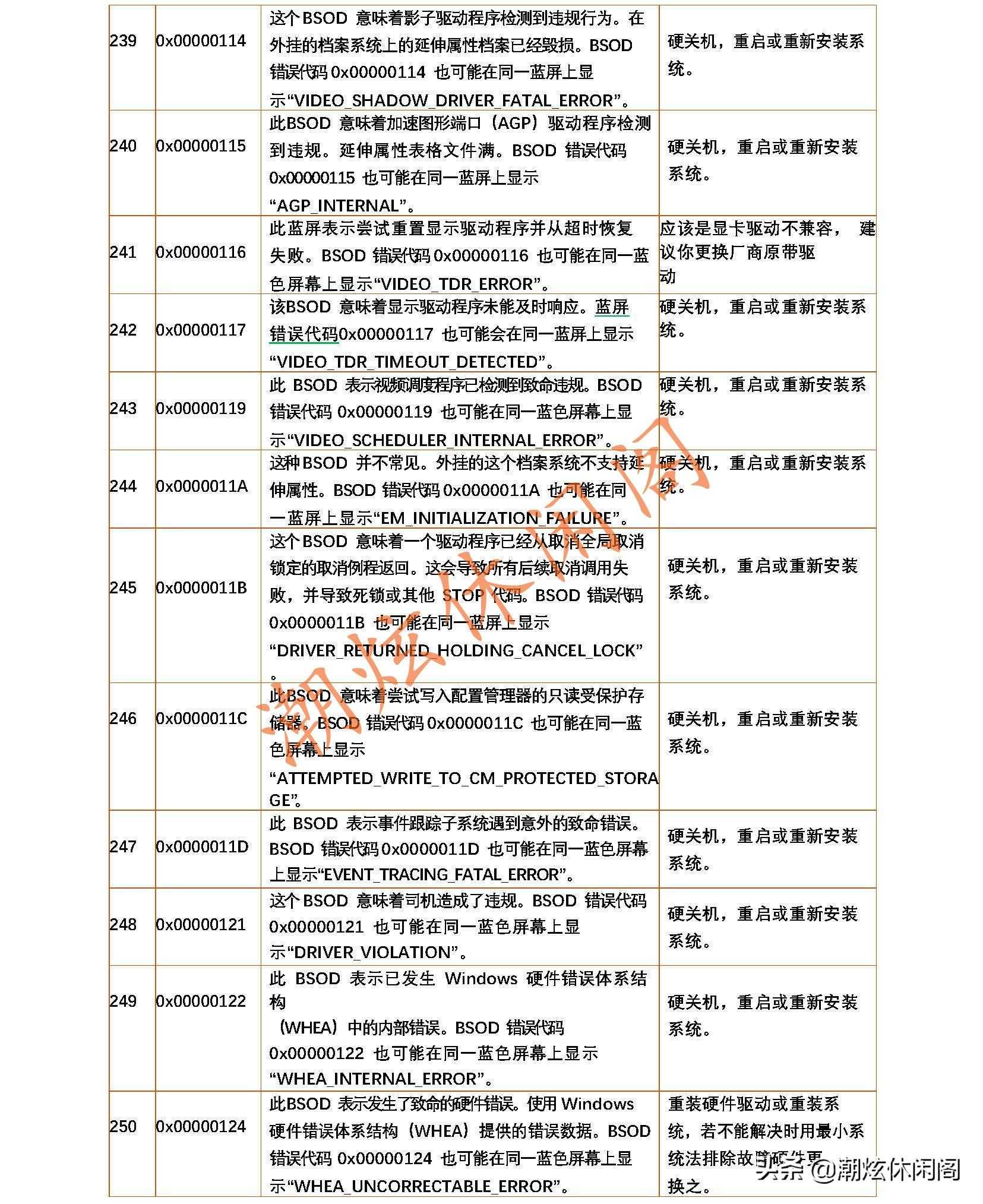 蓝屏的错误代码_电脑蓝屏了怎么恢复正常_https://bianchenghao6.com/blog__第35张