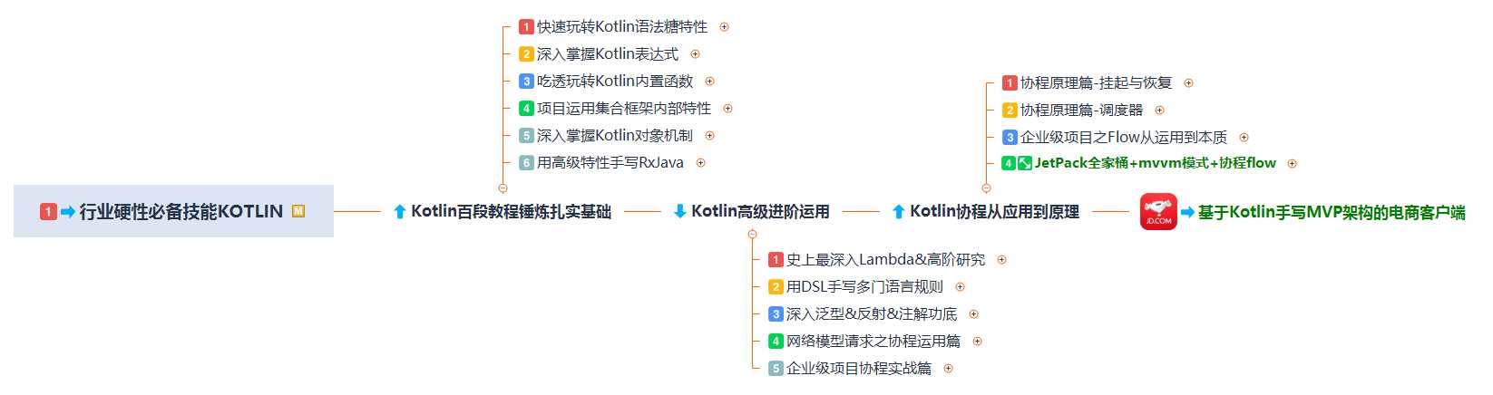 Android 开发还有必要深耕吗？现状怎么样？未来前景将会怎样？_https://bianchenghao6.com/blog_Android_第4张