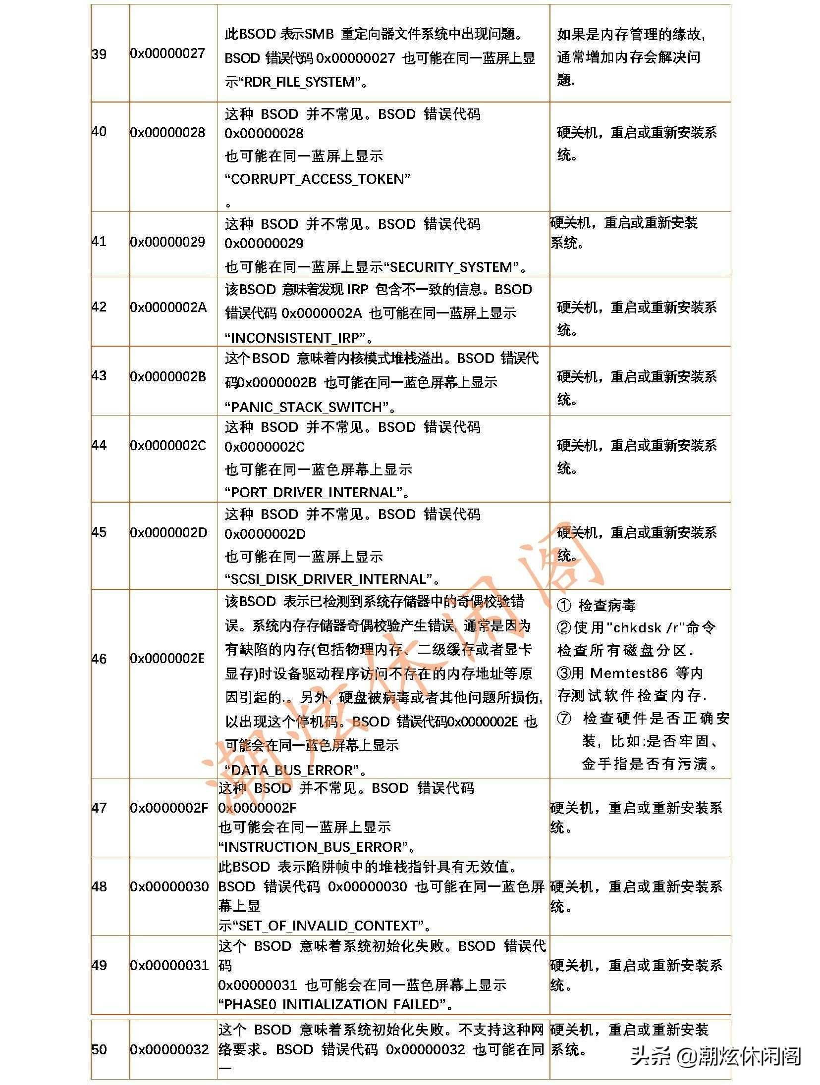 蓝屏的错误代码_电脑蓝屏了怎么恢复正常_https://bianchenghao6.com/blog__第11张