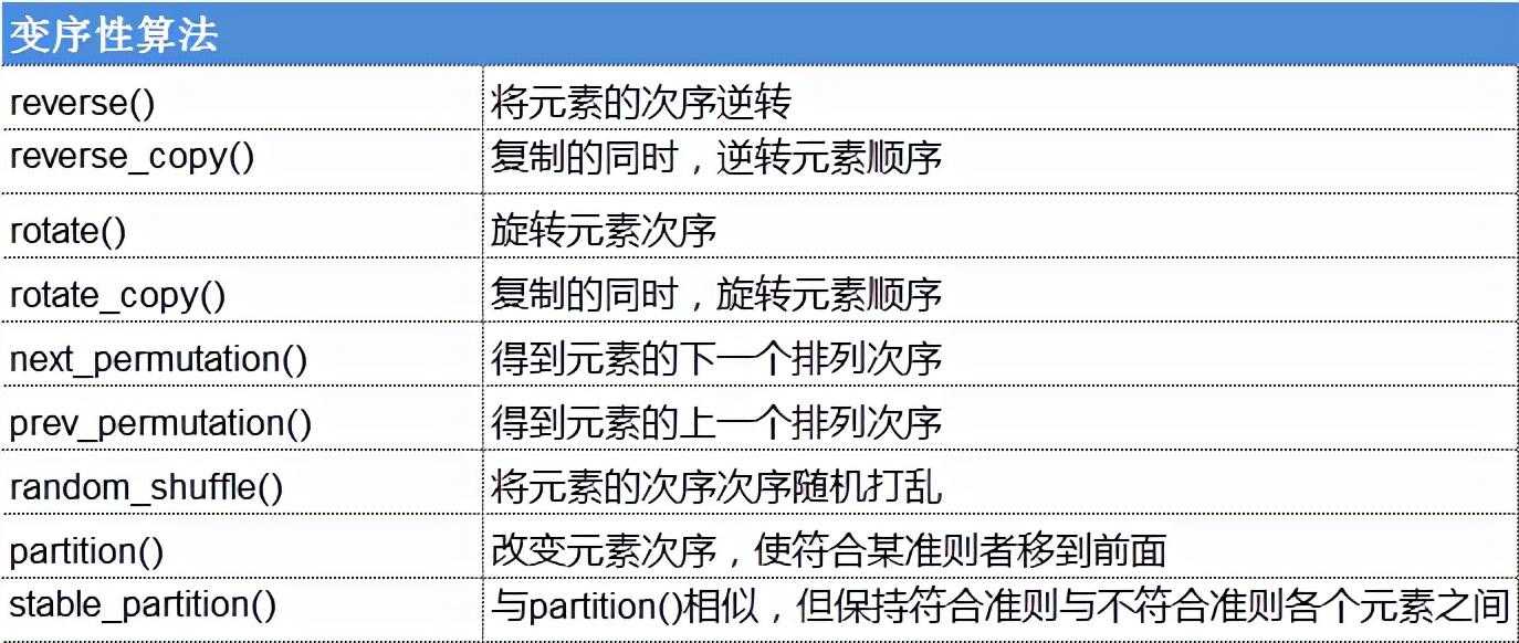 C++ STL算法多个视角的分类_https://bianchenghao6.com/blog__第5张