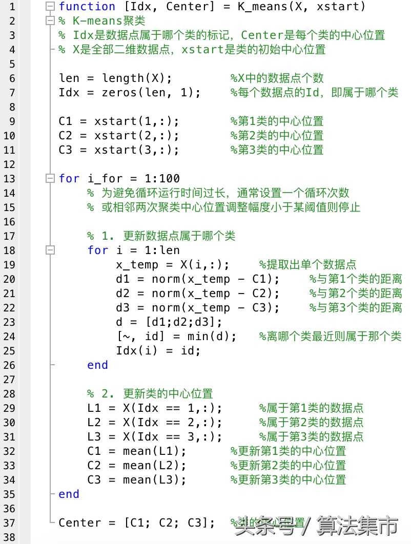 k均值聚类算法matlab代码_K均值算法的MATLAB代码详解_https://bianchenghao6.com/blog__第2张