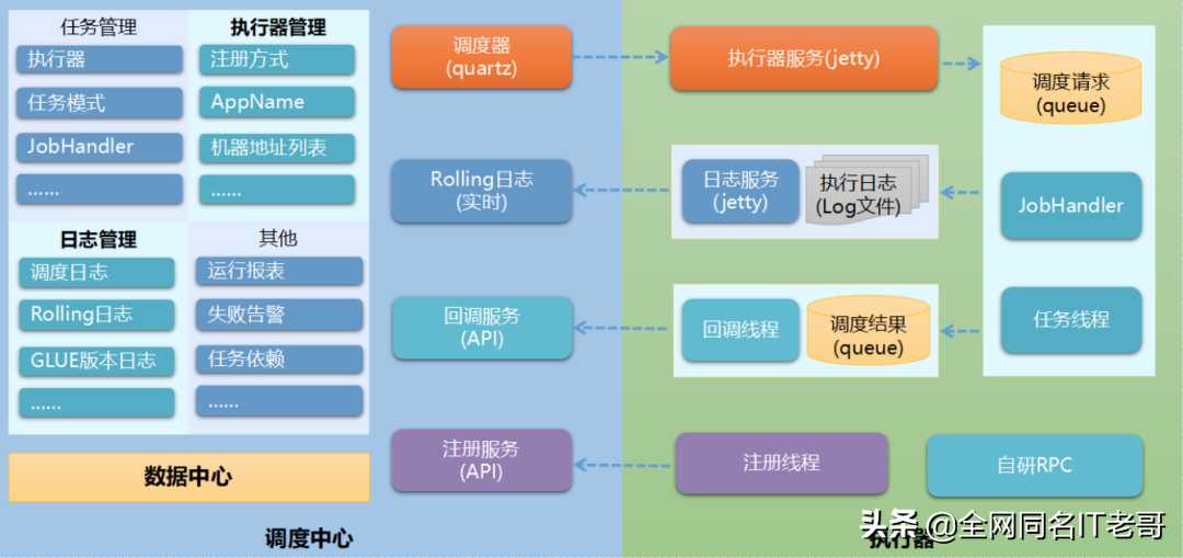 定时任务有几种方式_安卓自动任务软件_https://bianchenghao6.com/blog__第4张