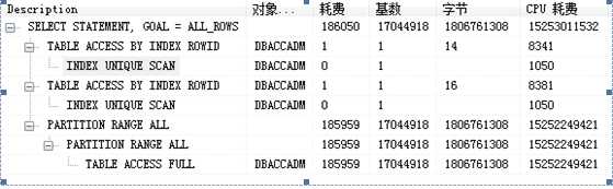 Oracle SQL语句之常见优化方法总结_https://bianchenghao6.com/blog__第3张