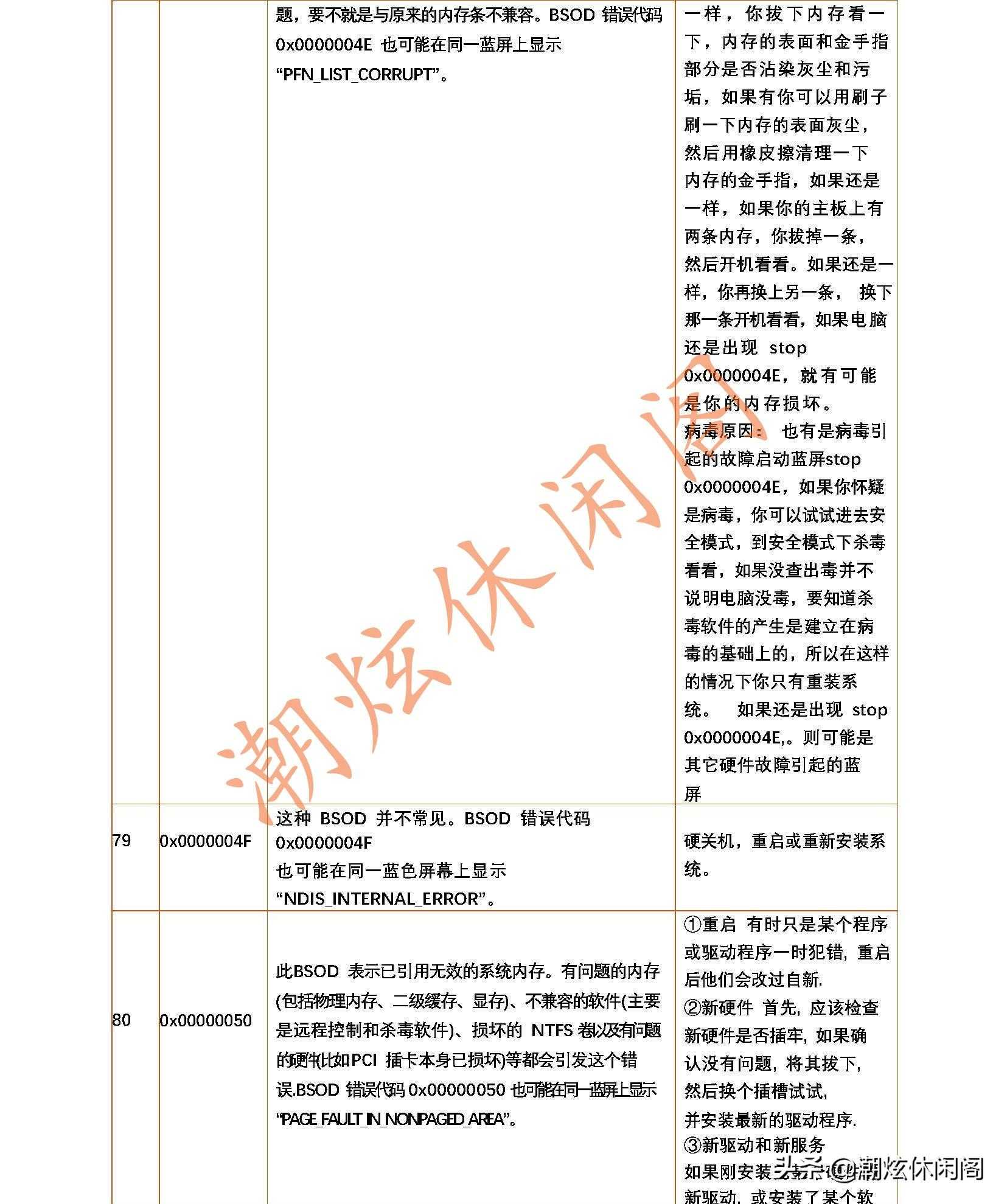 蓝屏的错误代码_电脑蓝屏了怎么恢复正常_https://bianchenghao6.com/blog__第15张