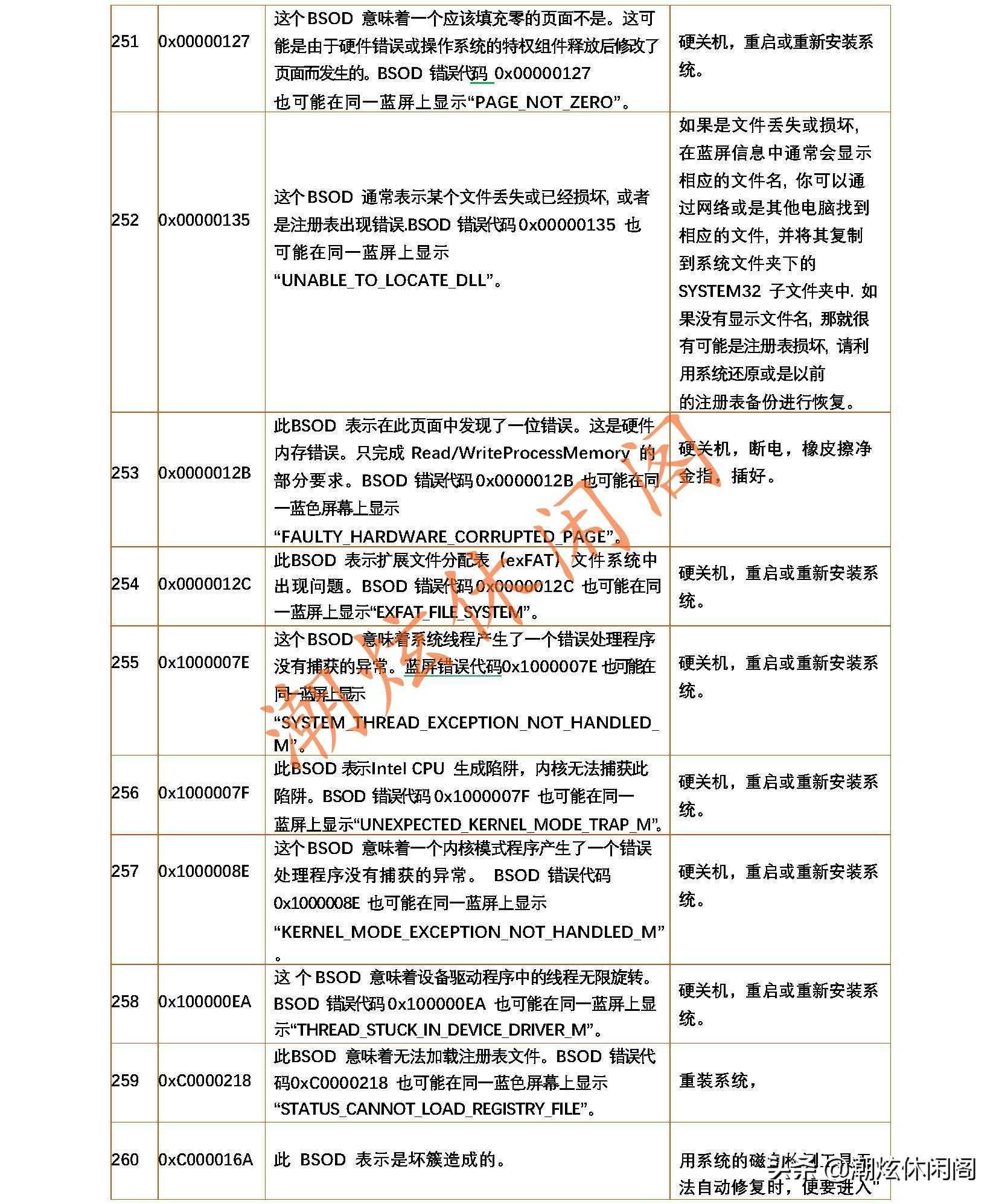 蓝屏的错误代码_电脑蓝屏了怎么恢复正常_https://bianchenghao6.com/blog__第36张