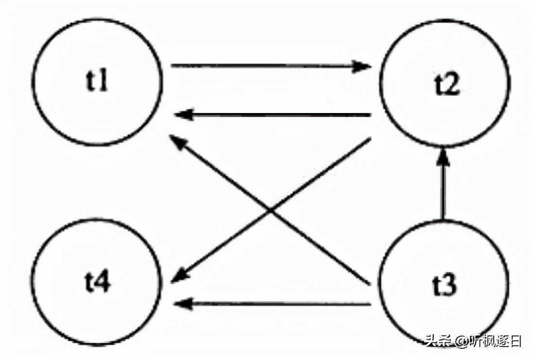 mysql s锁_mysql官网下载_https://bianchenghao6.com/blog__第4张