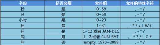 java定时任务调度详解图_JAVA定时任务_https://bianchenghao6.com/blog_Java_第11张