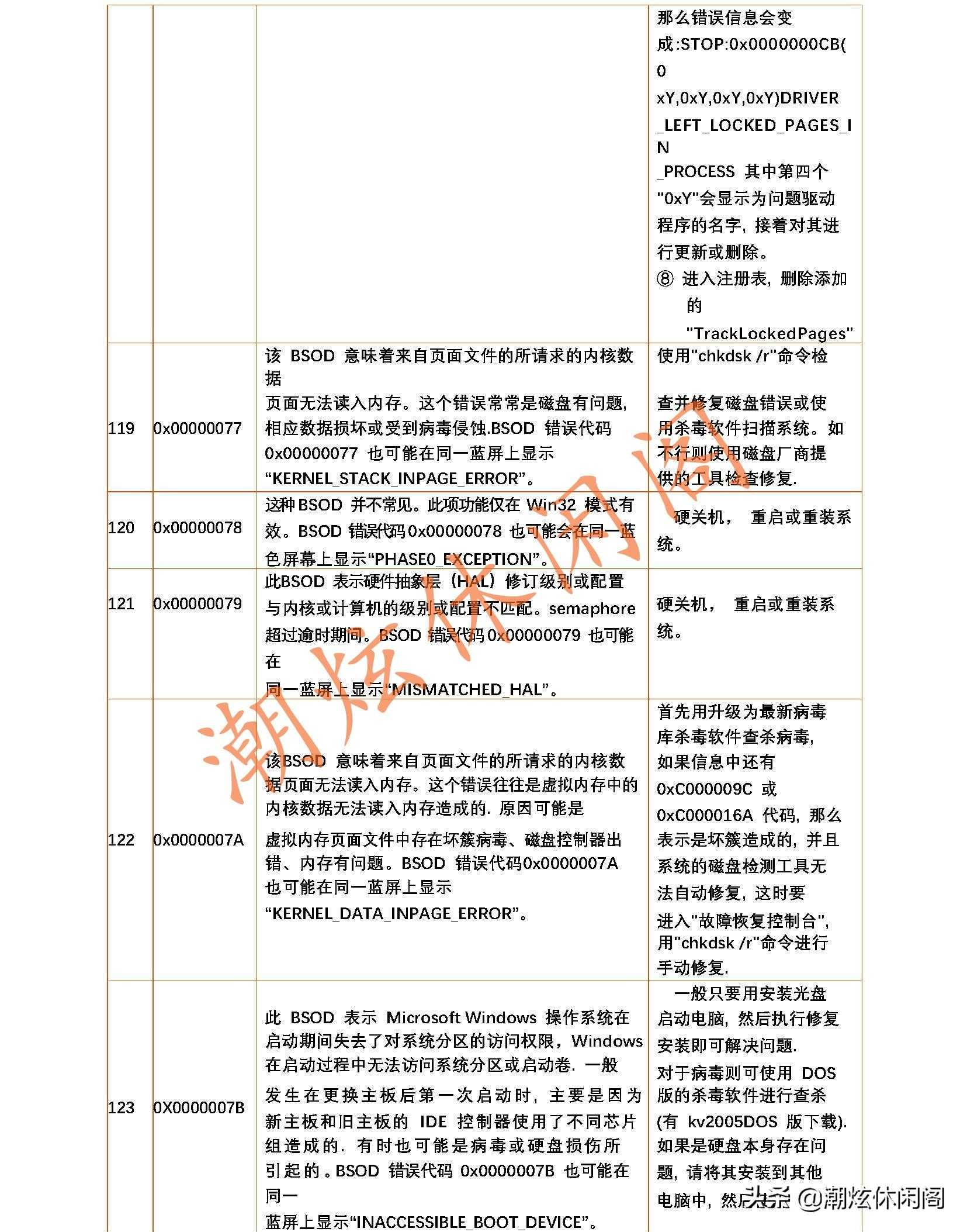 蓝屏的错误代码_电脑蓝屏了怎么恢复正常_https://bianchenghao6.com/blog__第21张