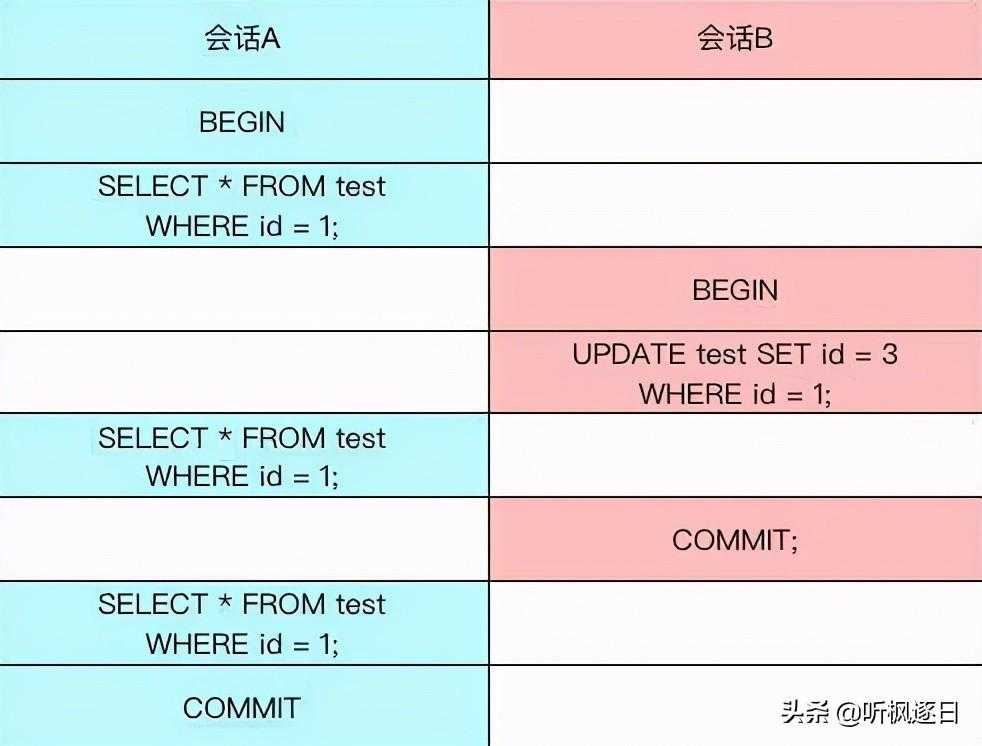 mysql s锁_mysql官网下载_https://bianchenghao6.com/blog__第2张