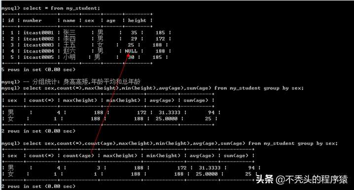 mysql 6_Mysql教程_https://bianchenghao6.com/blog__第54张