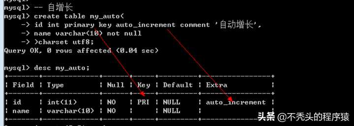 mysql 6_Mysql教程_https://bianchenghao6.com/blog__第8张