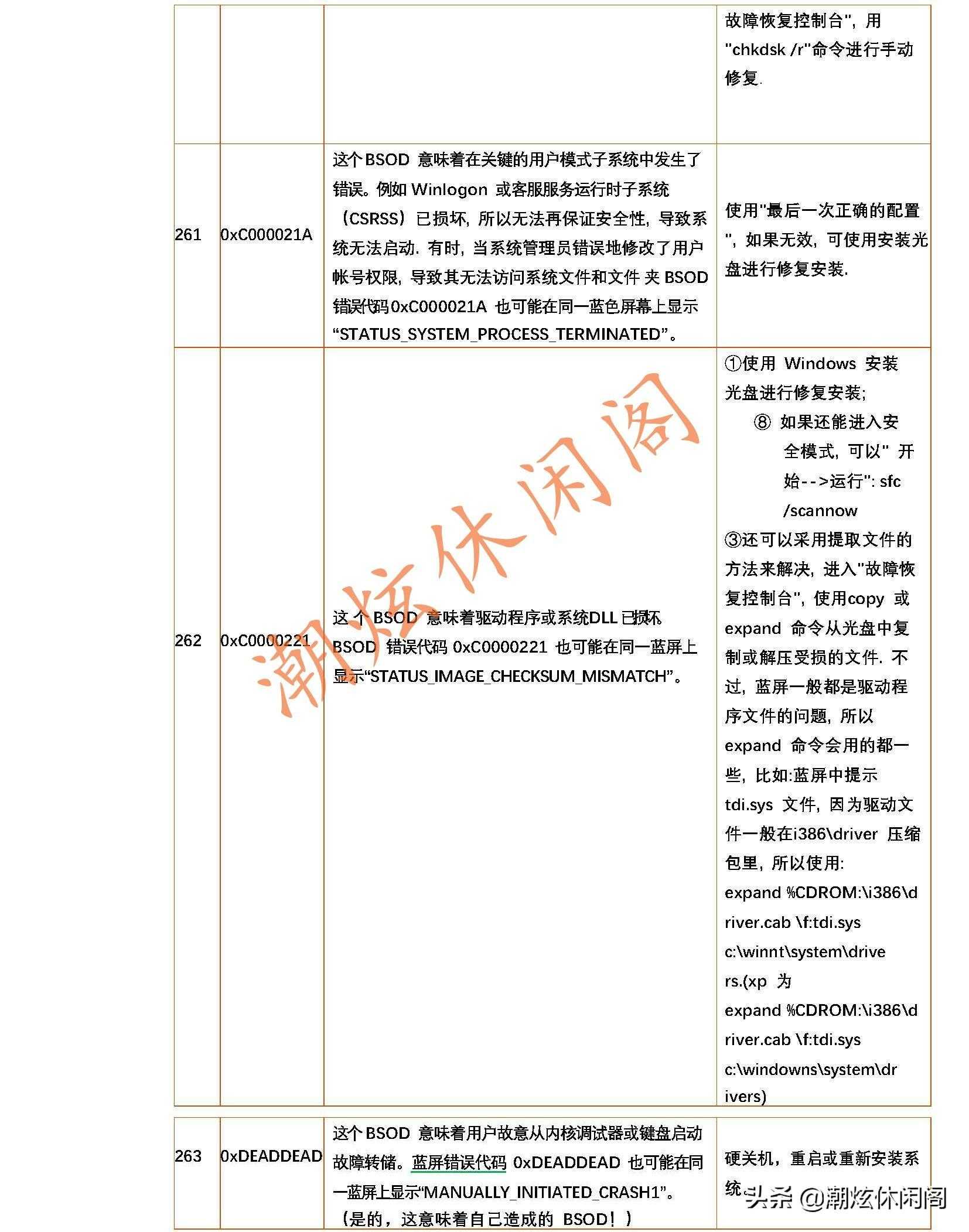 蓝屏的错误代码_电脑蓝屏了怎么恢复正常_https://bianchenghao6.com/blog__第37张