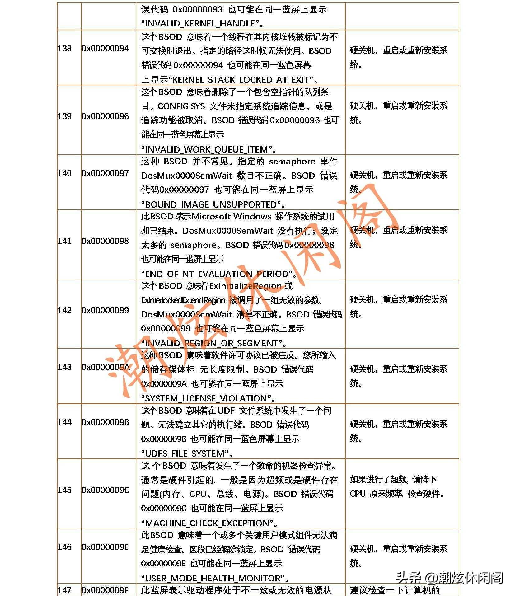 蓝屏的错误代码_电脑蓝屏了怎么恢复正常_https://bianchenghao6.com/blog__第24张