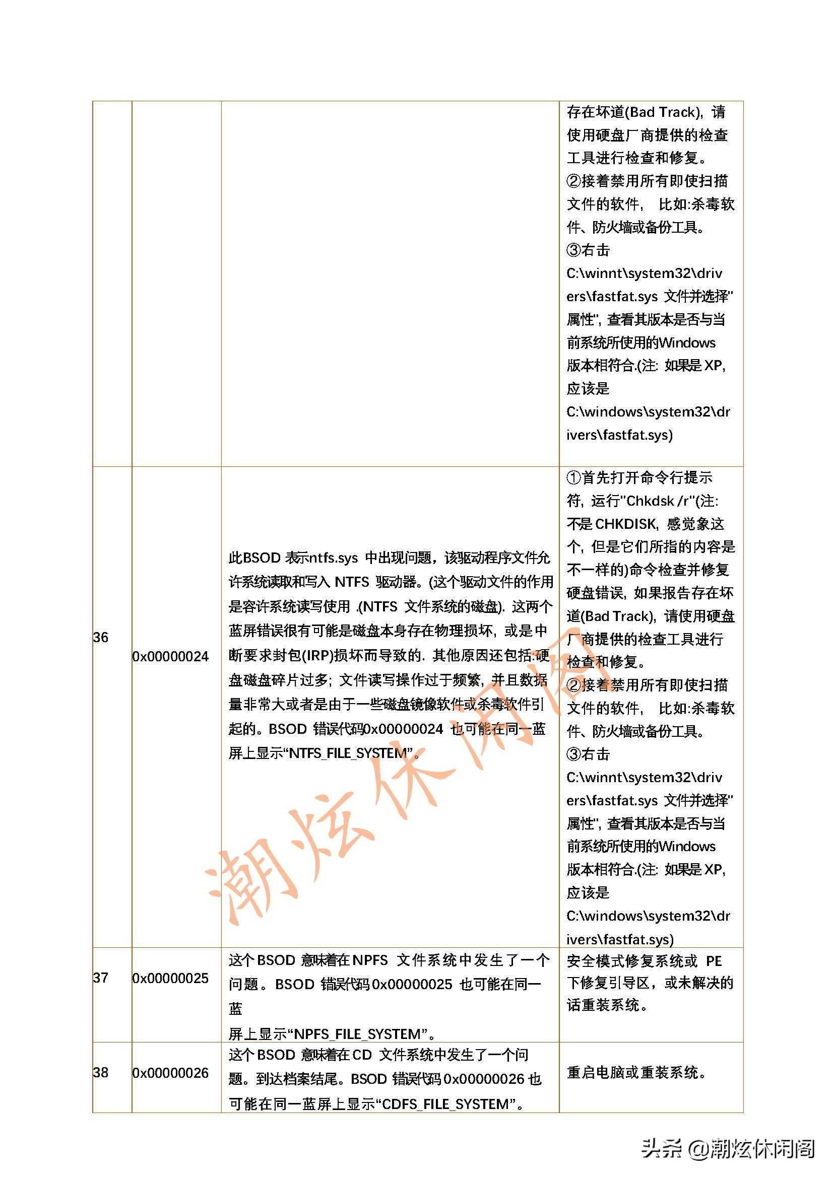 蓝屏的错误代码_电脑蓝屏了怎么恢复正常_https://bianchenghao6.com/blog__第10张