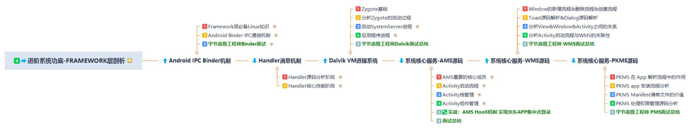 Android 开发还有必要深耕吗？现状怎么样？未来前景将会怎样？_https://bianchenghao6.com/blog_Android_第7张