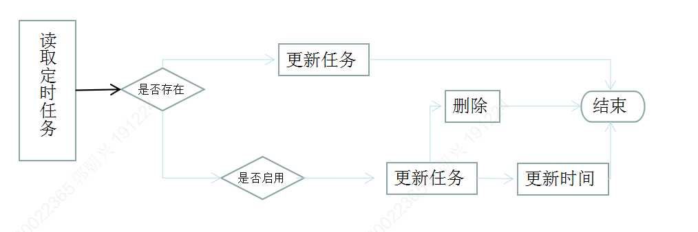 探究 Spring 的定时任务配置_https://bianchenghao6.com/blog__第6张