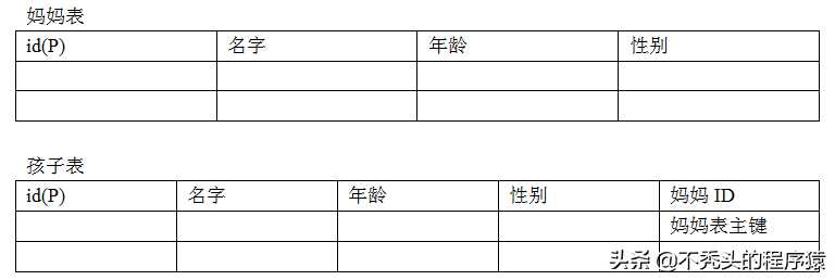 mysql 6_Mysql教程_https://bianchenghao6.com/blog__第27张