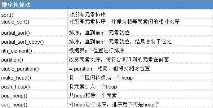 C++ STL算法多个视角的分类_https://bianchenghao6.com/blog__第6张