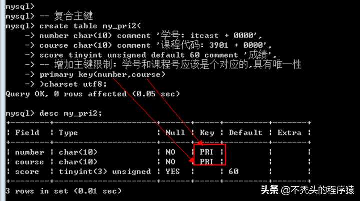 mysql 6_Mysql教程_https://bianchenghao6.com/blog__第2张