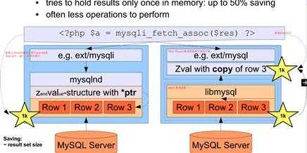 php操作mysql数据库_php写入数据到数据库_https://bianchenghao6.com/blog_Php_第5张