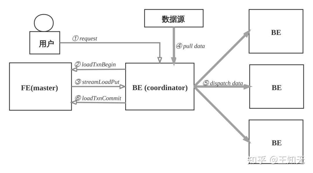 apache doris使用_apache griffin_https://bianchenghao6.com/blog__第43张