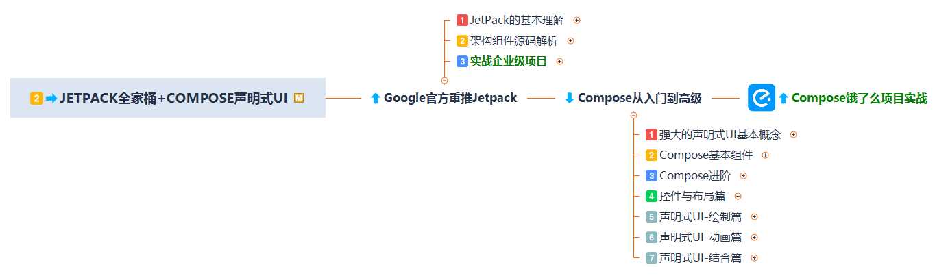 Android 开发还有必要深耕吗？现状怎么样？未来前景将会怎样？_https://bianchenghao6.com/blog_Android_第5张