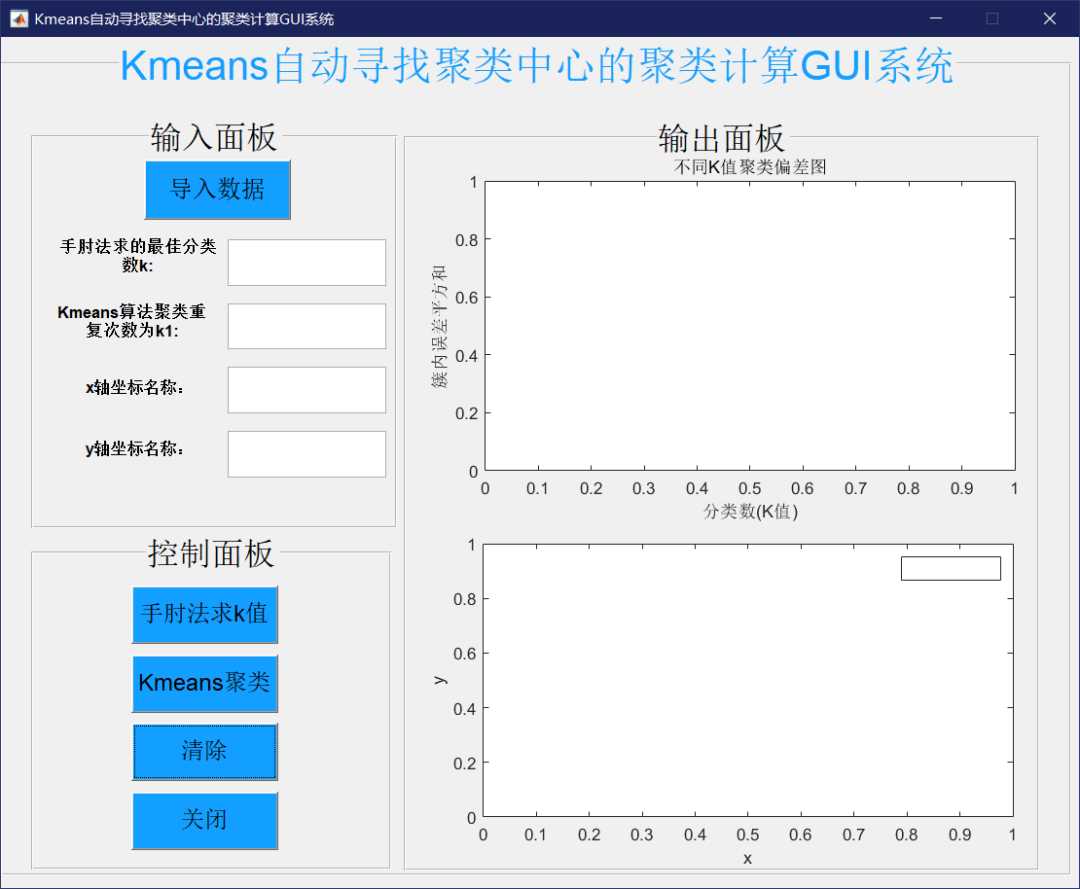 matlab kmeans聚类算法_kmeans聚类分析实例_https://bianchenghao6.com/blog__第11张