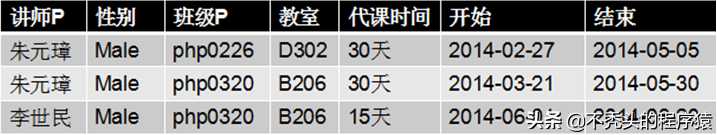 mysql 6_Mysql教程_https://bianchenghao6.com/blog__第32张