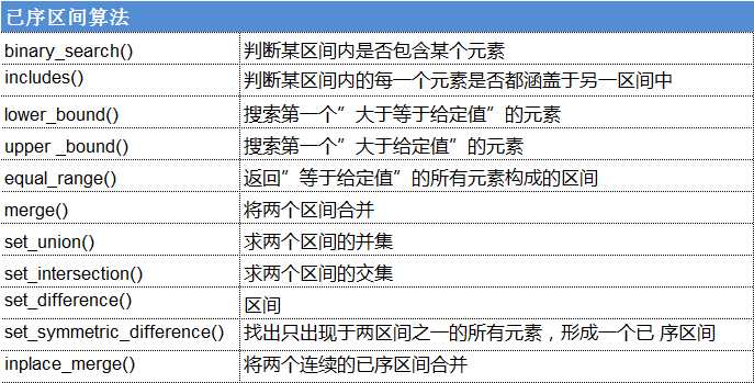 C++ STL算法多个视角的分类_https://bianchenghao6.com/blog__第7张