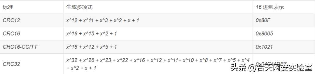 crc校验软件_软件安全测试_https://bianchenghao6.com/blog__第4张