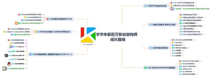 Android 开发还有必要深耕吗？现状怎么样？未来前景将会怎样？_https://bianchenghao6.com/blog_Android_第11张